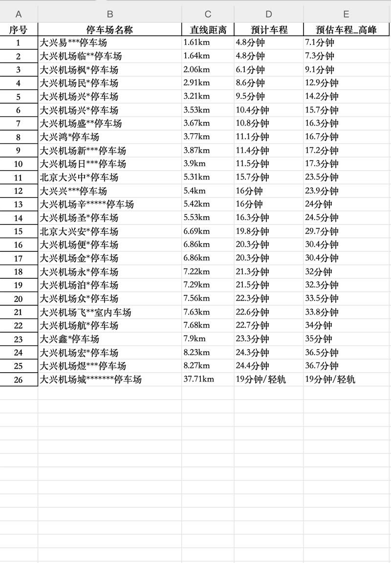從早到晚，大興機場停車24小時服務(wù)詳解